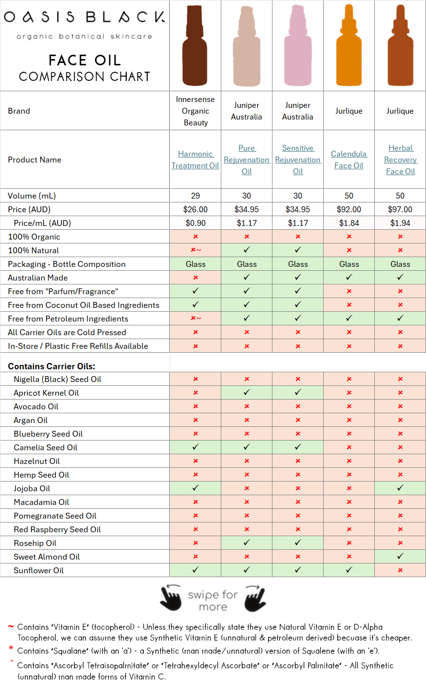 In-Depth Comparison of the Ingredients, Claims & Packaging of over 160 Facial Oils. Oasis Black Organic Face & Body Oil is the best and only product that's 100% Organic, 100% Natural and made using only Cold Pressed Virgin Carrier Oils & Steam Distilled Essential Oils. This image compares Oasis Black to Face Oils made by Innersense Organic Beauty, Juniper Australia, Jurlique