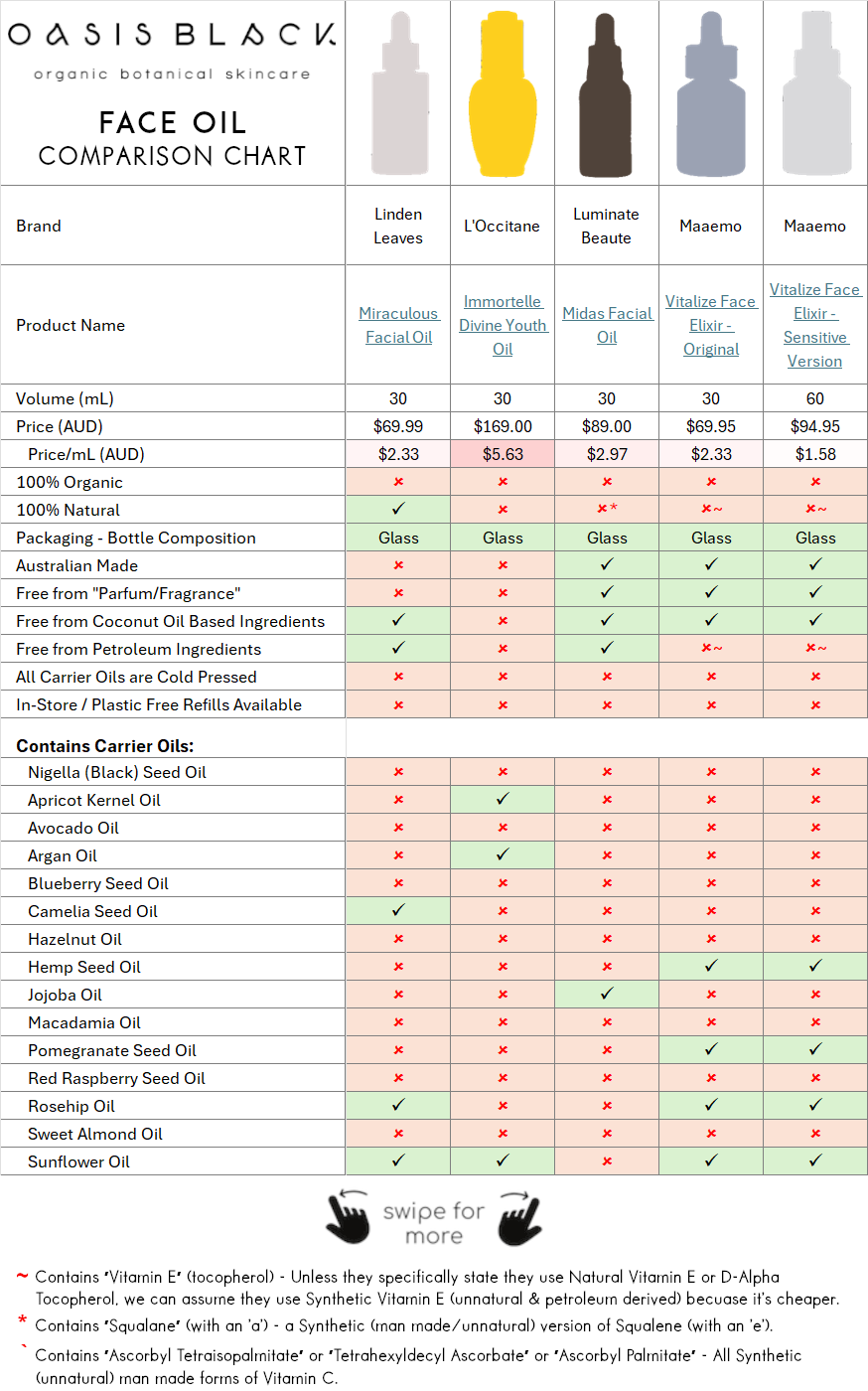 In-Depth Comparison of the Ingredients, Claims & Packaging of over 160 Facial Oils. Oasis Black Organic Face & Body Oil is the best and only product that's 100% Organic, 100% Natural and made using only Cold Pressed Virgin Carrier Oils & Steam Distilled Essential Oils. This image compares Oasis Black to Face Oils made by Linden Leaves, L'Occitane, Luminate Beaute, Maaemo