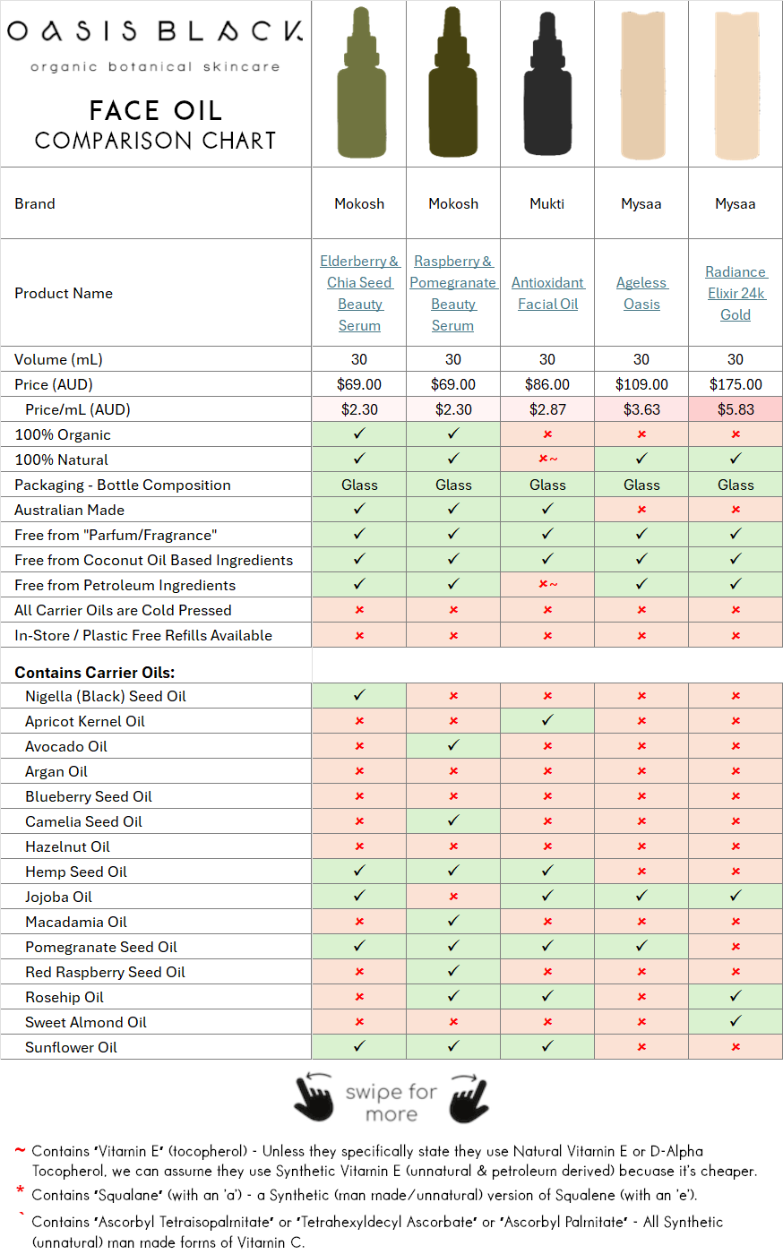 In-Depth Comparison of the Ingredients, Claims & Packaging of over 160 Facial Oils. Oasis Black Organic Face & Body Oil is the best and only product that's 100% Organic, 100% Natural and made using only Cold Pressed Virgin Carrier Oils & Steam Distilled Essential Oils. This image compares Oasis Black to Face Oils made by Mokosh, Mukti, Mysaa