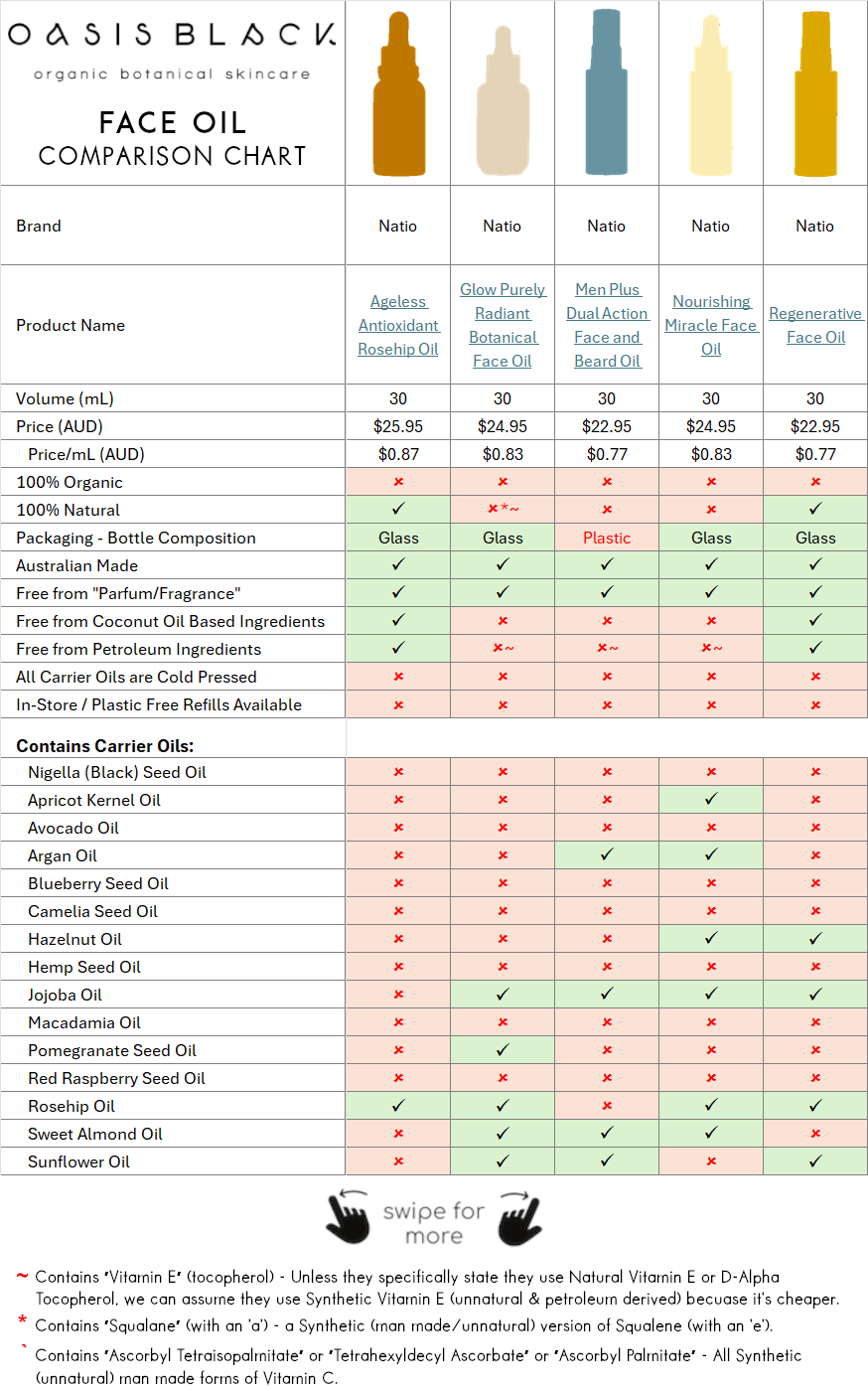In-Depth Comparison of the Ingredients, Claims & Packaging of over 160 Facial Oils. Oasis Black Organic Face & Body Oil is the best and only product that's 100% Organic, 100% Natural and made using only Cold Pressed Virgin Carrier Oils & Steam Distilled Essential Oils. This image compares Oasis Black to Face Oils made by Natio