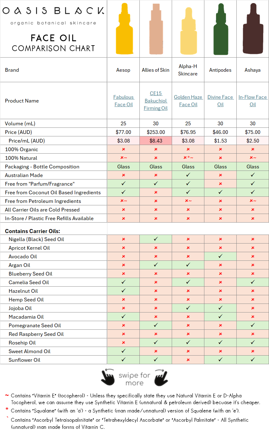 In-Depth Comparison of the Ingredients, Claims & Packaging of over 160 Facial Oils. Oasis Black Organic Face & Body Oil is the best and only product that's 100% Organic, 100% Natural and made using only Cold Pressed Virgin Carrier Oils & Steam Distilled Essential Oils. This image compares Oasis Black to Face Oils made by Aesop, Allies of Skin, Alpha-H Skincare, Antipodes, Ashaya
