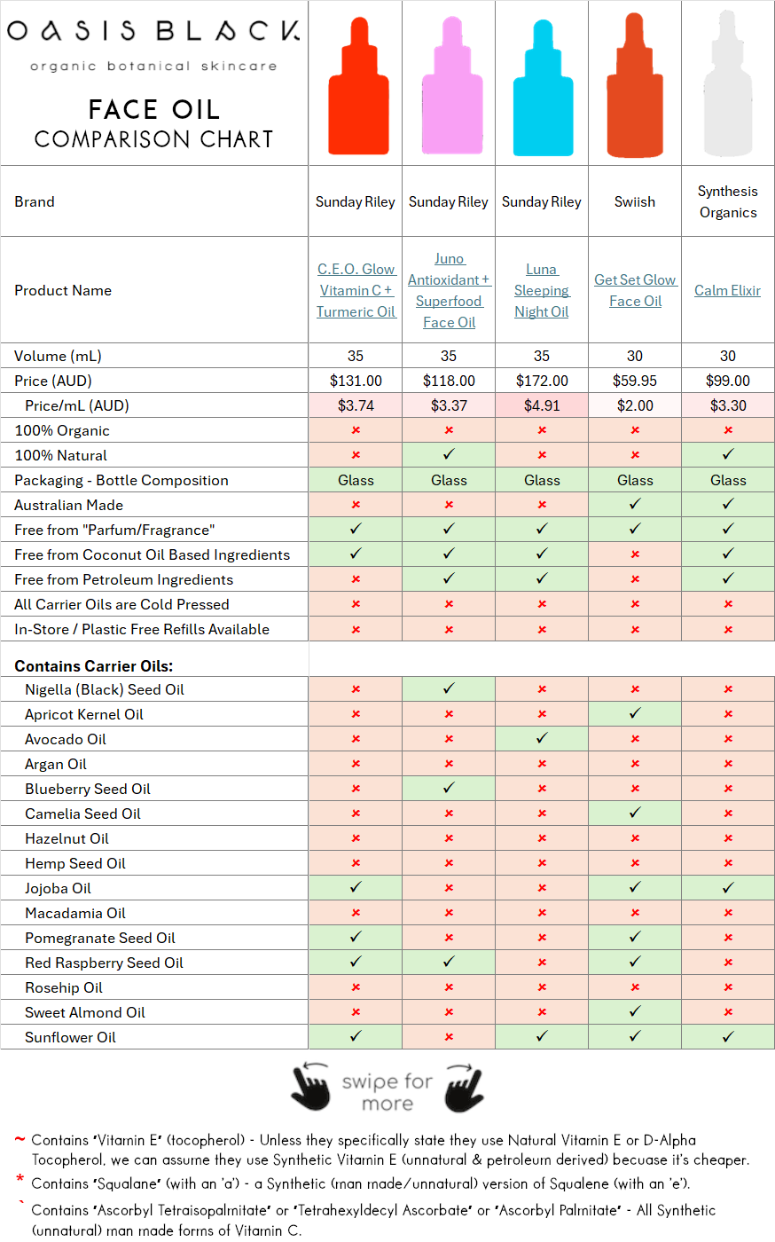 In-Depth Comparison of the Ingredients, Claims & Packaging of over 160 Facial Oils. Oasis Black Organic Face & Body Oil is the best and only product that's 100% Organic, 100% Natural and made using only Cold Pressed Virgin Carrier Oils & Steam Distilled Essential Oils. This image compares Oasis Black to Face Oils made by Sunday Riley, Swiish, Synthesis Organics