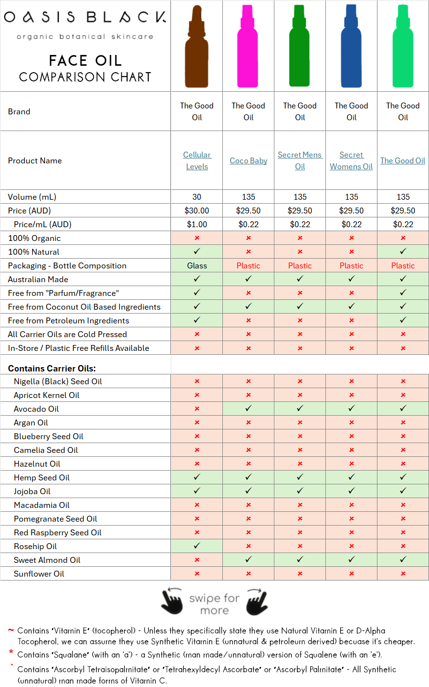 Comparing 160+ Face Oils - Ingredients, Price, Claims & Packaging