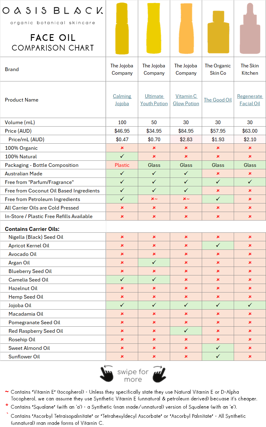 In-Depth Comparison of the Ingredients, Claims & Packaging of over 160 Facial Oils. Oasis Black Organic Face & Body Oil is the best and only product that's 100% Organic, 100% Natural and made using only Cold Pressed Virgin Carrier Oils & Steam Distilled Essential Oils. This image compares Oasis Black to Face Oils made by The Jojoba Company, The Organic Skin Co, The Skin Kitchen