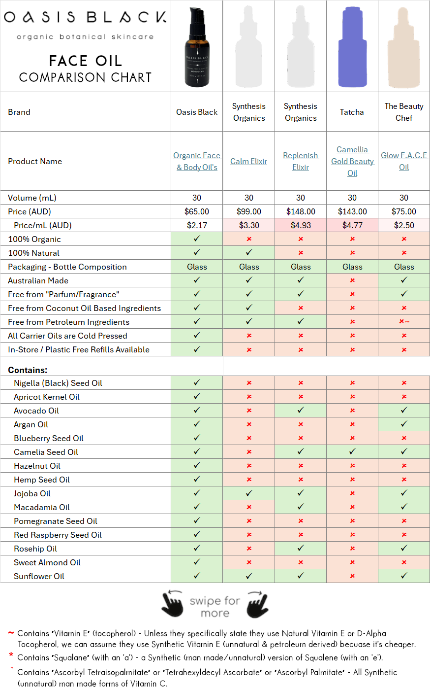 In-Depth Comparison of the Ingredients, Claims & Packaging of over 160 Facial Oils. Oasis Black Organic Face & Body Oil is the best and only product that's 100% Organic, 100% Natural and made using only Cold Pressed Virgin Carrier Oils & Steam Distilled Essential Oils. This image compares Oasis Black to Synthesis Organics, Tatcha, The Beauty Chef