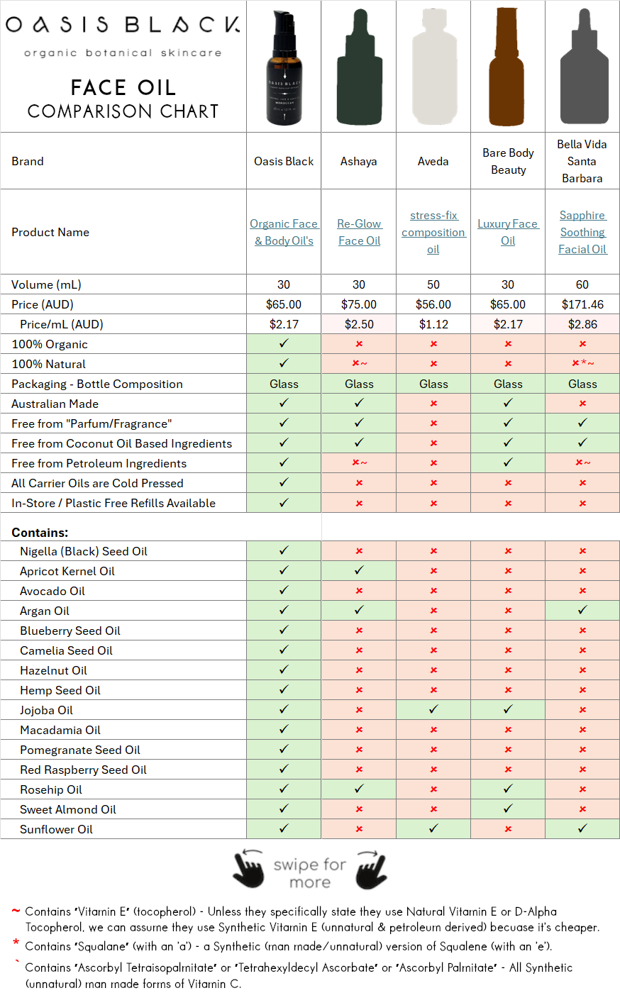 In-Depth Comparison of the Ingredients, Claims & Packaging of over 160 Facial Oils. Oasis Black Organic Face & Body Oil is the best and only product that's 100% Organic, 100% Natural and made using only Cold Pressed Virgin Carrier Oils & Steam Distilled Essential Oils. This image compares Oasis Black to Ashaya, Aveda, Bare Body Beauty, Bella Vida Santa Barbara