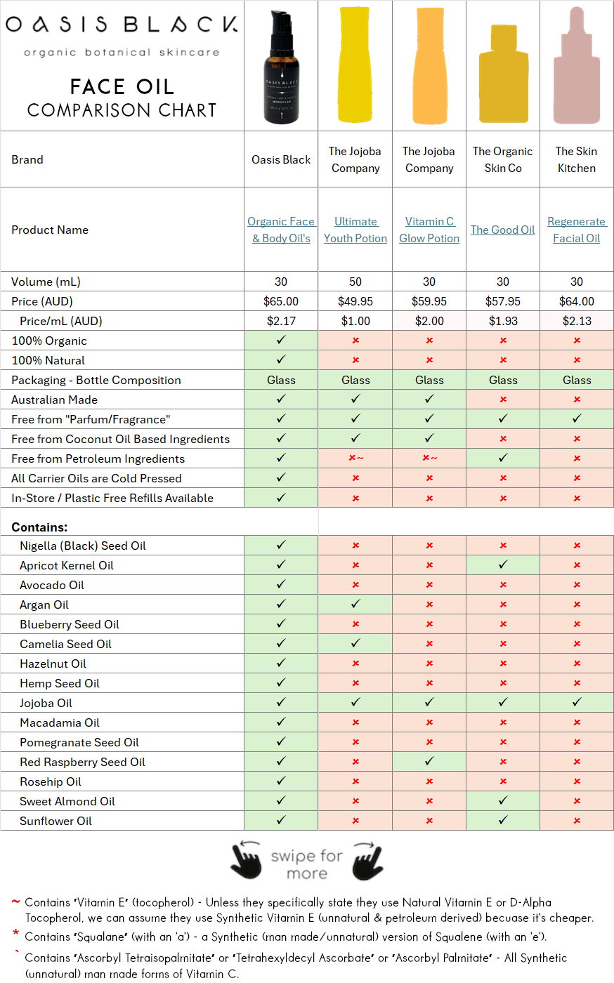 In-Depth Comparison of the Ingredients, Claims & Packaging of over 160 Facial Oils. Oasis Black Organic Face & Body Oil is the best and only product that's 100% Organic, 100% Natural and made using only Cold Pressed Virgin Carrier Oils & Steam Distilled Essential Oils. This image compares Oasis Black to The Jojoba Company, The Organic Skin Co, The Skin Kitchen