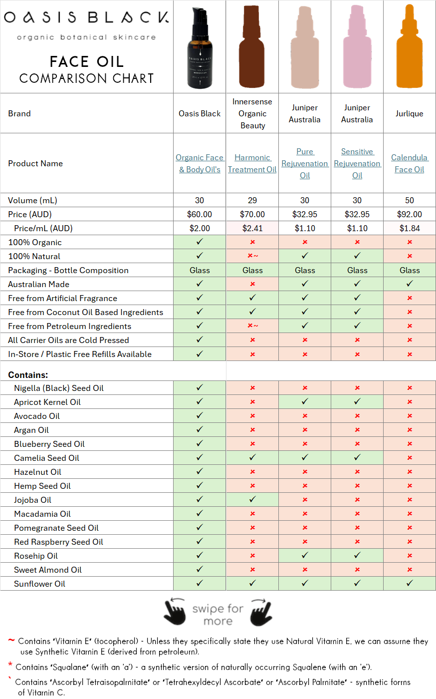 In-Depth Comparison of the Ingredients, Claims & Packaging of over 160 Facial Oils. Oasis Black Organic Face & Body Oil is the best and only product that's 100% Organic, 100% Natural and made using only Cold Pressed Virgin Carrier Oils & Steam Distilled Essential Oils. This image compares: Innersense Organic Beauty (Harmonic Treatment Oil), Juniper Australia (Pure Rejuvenation Oil), Juniper Australia (Sensitive Rejuvenation Oil), Jurlique (Calendula Face Oil)

