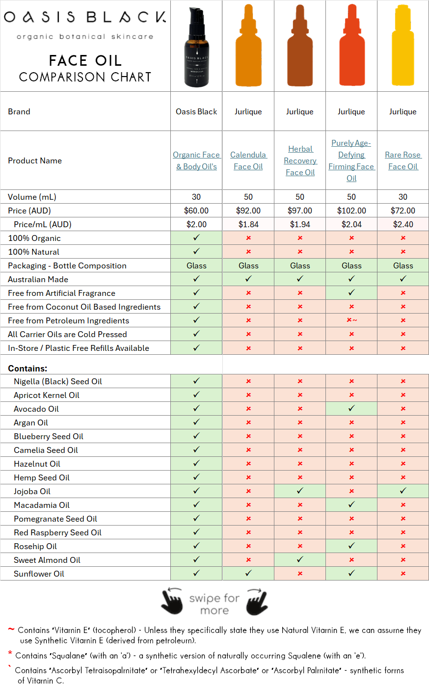 In-Depth Comparison of the Ingredients, Claims & Packaging of over 160 Facial Oils. Oasis Black Organic Face & Body Oil is the best and only product that's 100% Organic, 100% Natural and made using only Cold Pressed Virgin Carrier Oils & Steam Distilled Essential Oils. This image compares: Oasis Black to Jurlique
