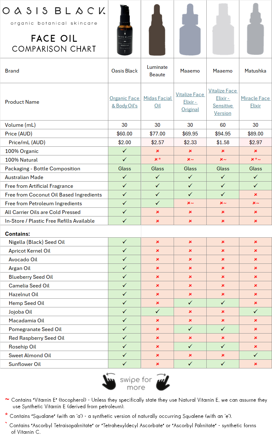 In-Depth Comparison of the Ingredients, Claims & Packaging of over 160 Facial Oils. Oasis Black Organic Face & Body Oil is the best and only product that's 100% Organic, 100% Natural and made using only Cold Pressed Virgin Carrier Oils & Steam Distilled Essential Oils. This image compares: Luminate Beaute (Midas Facial Oil), Maaemo (Vitalize Face Elixir - Original), Maaemo (Vitalize Face Elixir - Sensitive Version), Matushka (Miracle Face Elixir)