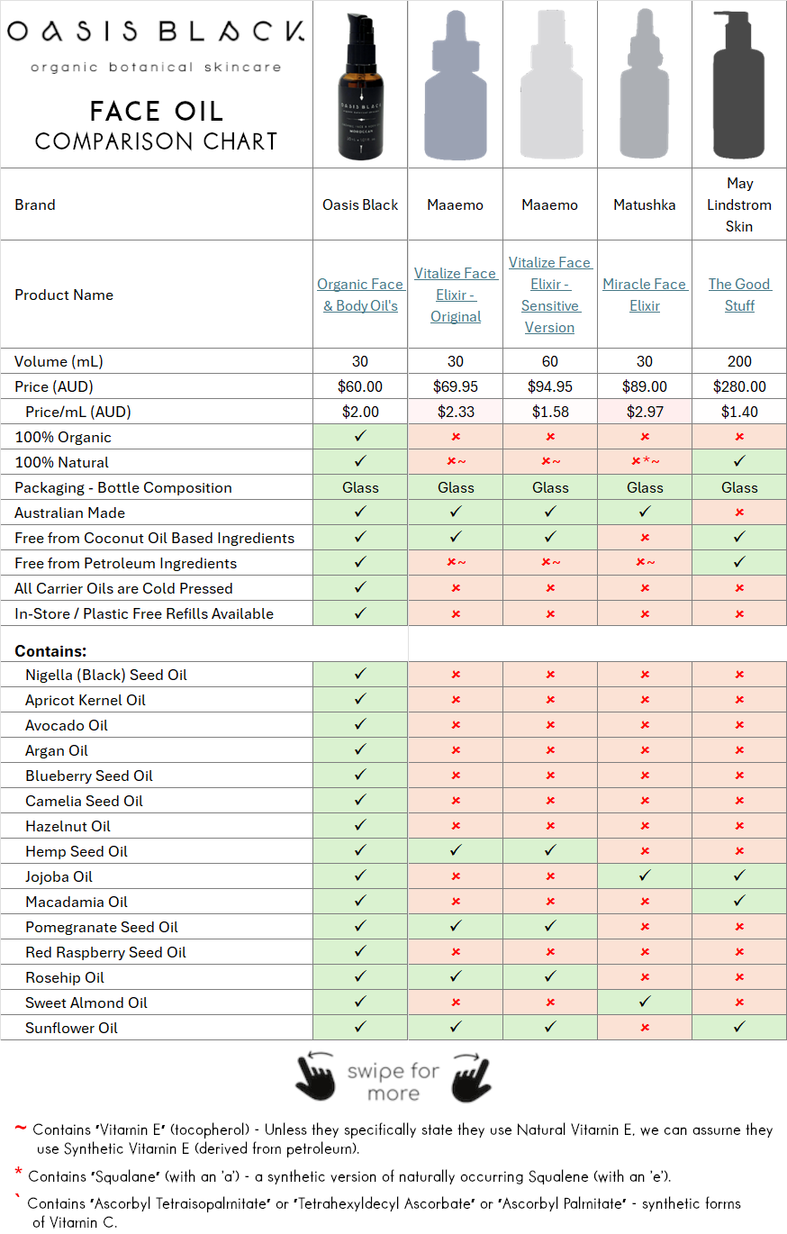 In-Depth Comparison of the Ingredients, Claims & Packaging of over 160 Facial Oils. Oasis Black Organic Face & Body Oil is the best and only product that's 100% Organic, 100% Natural and made using only Cold Pressed Virgin Carrier Oils & Steam Distilled Essential Oils. This image compares: Oasis Black to Maaemo, Matushka and May Lindstrom Skin