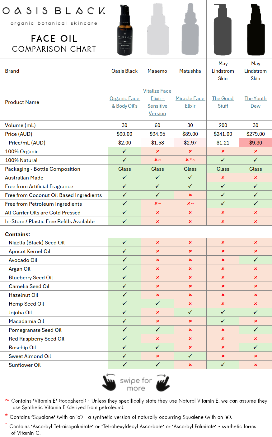 In-Depth Comparison of the Ingredients, Claims & Packaging of over 160 Facial Oils. Oasis Black Organic Face & Body Oil is the best and only product that's 100% Organic, 100% Natural and made using only Cold Pressed Virgin Carrier Oils & Steam Distilled Essential Oils. This image compares: Oasis Black to Maaemo, Matushka and May Lindstrom Skin