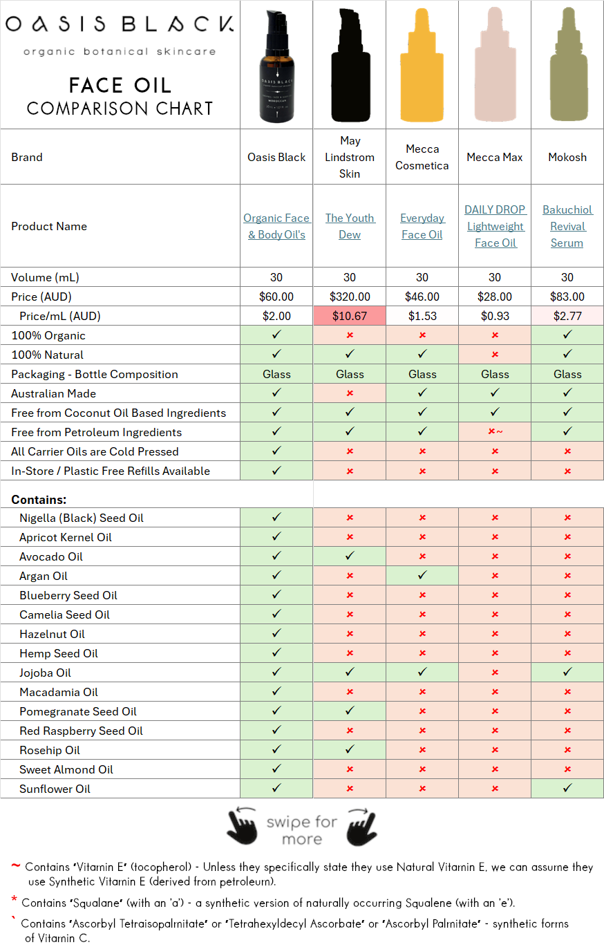 In-Depth Comparison of the Ingredients, Claims & Packaging of over 160 Facial Oils. Oasis Black Organic Face & Body Oil is the best and only product that's 100% Organic, 100% Natural and made using only Cold Pressed Virgin Carrier Oils & Steam Distilled Essential Oils. This image compares: Oasis Black to May Lindstrom Skin, Mecca Cosmetica, Mecca Max, Mokosh