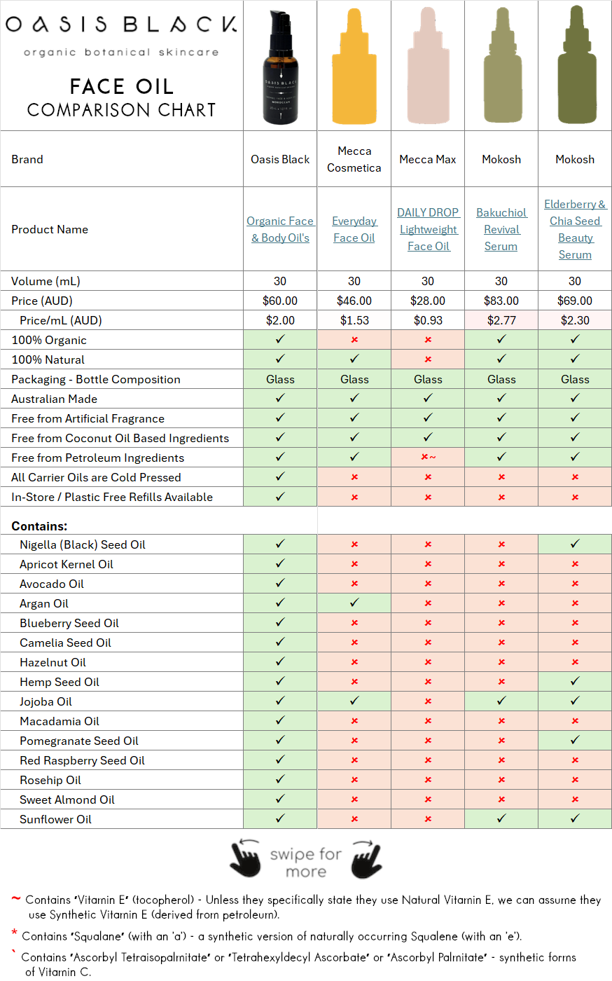 In-Depth Comparison of the Ingredients, Claims & Packaging of over 160 Facial Oils. Oasis Black Organic Face & Body Oil is the best and only product that's 100% Organic, 100% Natural and made using only Cold Pressed Virgin Carrier Oils & Steam Distilled Essential Oils. This image compares: Oasis Black to Mecca and Mokosh