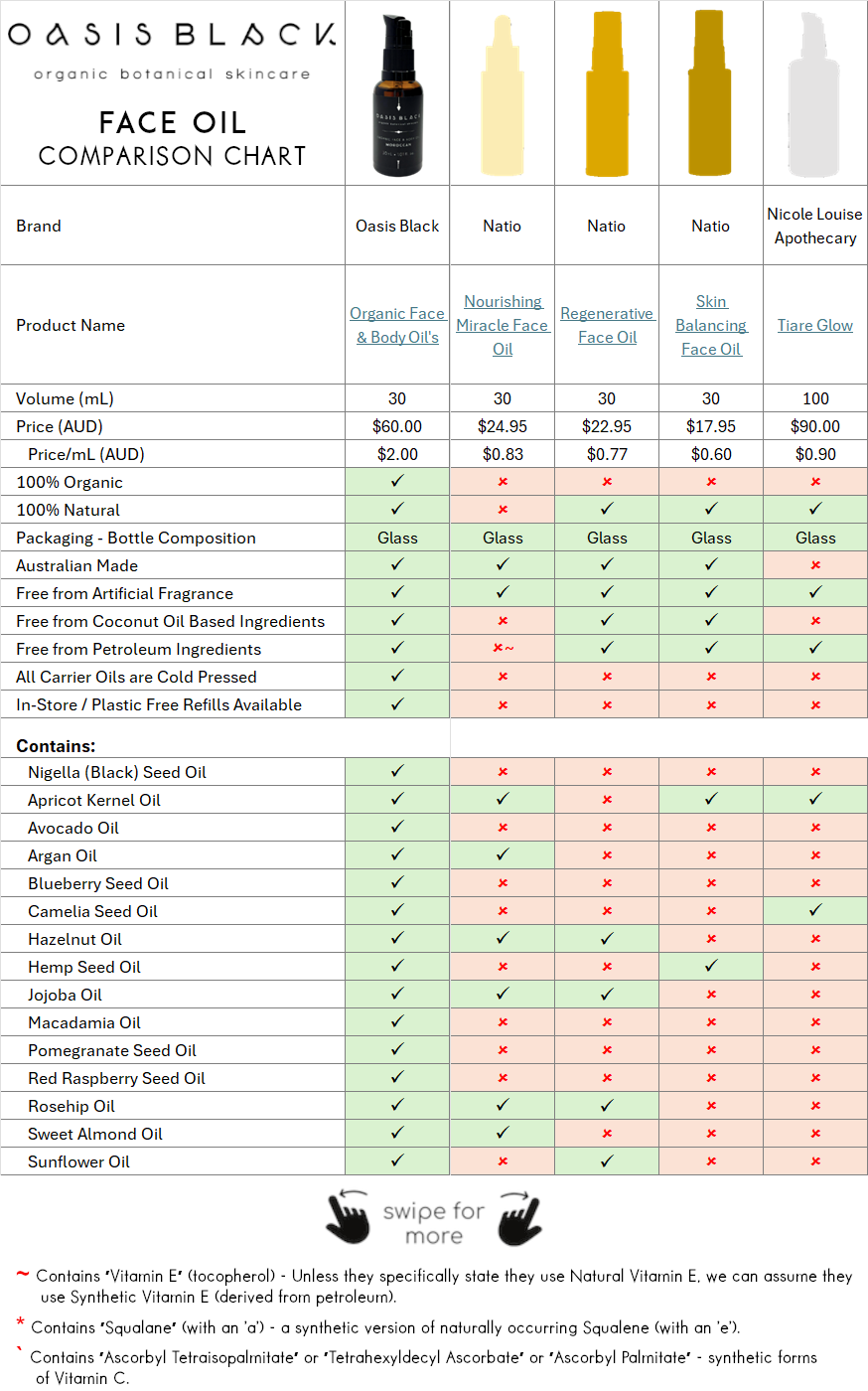 In-Depth Comparison of the Ingredients, Claims & Packaging of over 160 Facial Oils. Oasis Black Organic Face & Body Oil is the best and only product that's 100% Organic, 100% Natural and made using only Cold Pressed Virgin Carrier Oils & Steam Distilled Essential Oils. This image compares: Natio (Nourishing Miracle Face Oil), Natio (Regenerative Face Oil), Natio (Skin Balancing Face Oil ), Nicole Louise Apothecary (Tiare Glow)