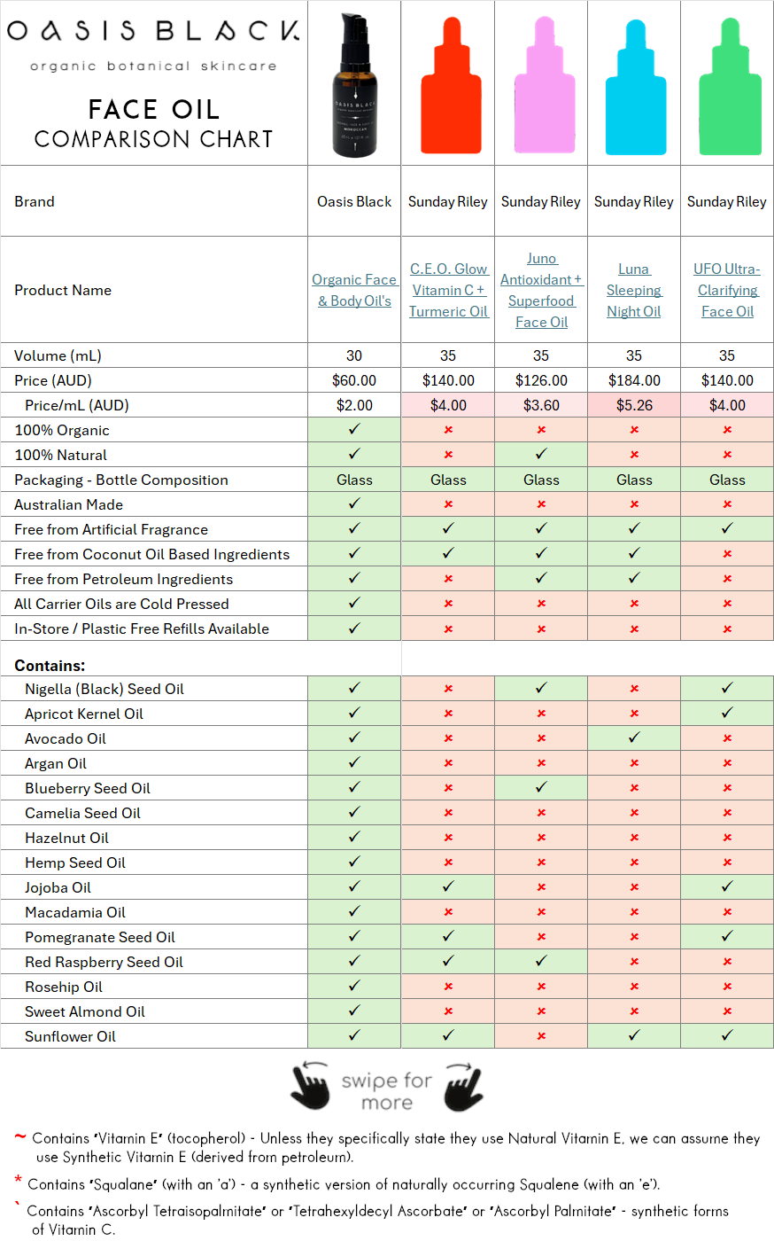 In-Depth Comparison of the Ingredients, Claims & Packaging of over 160 Facial Oils. Oasis Black Organic Face & Body Oil is the best and only product that's 100% Organic, 100% Natural and made using only Cold Pressed Virgin Carrier Oils & Steam Distilled Essential Oils. This image compares: Sunday Riley (C.E.O. Glow Vitamin C + Turmeric Oil), Sunday Riley (Juno Antioxidant + Superfood Face Oil), Sunday Riley (Luna Sleeping Night Oil), Sunday Riley (UFO Ultra-Clarifying Face Oil)