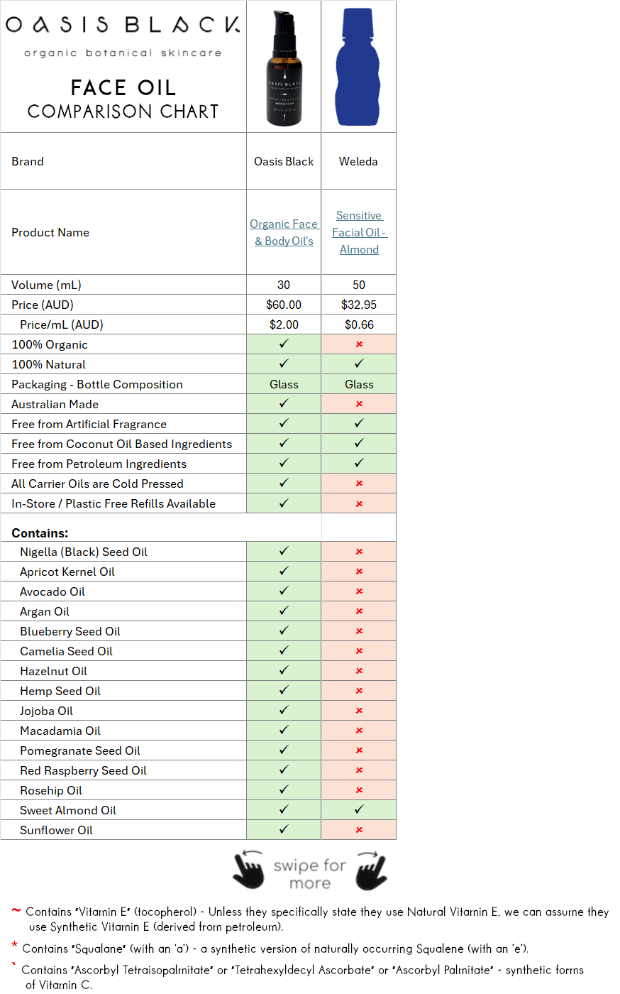 In-Depth Comparison of the Ingredients, Claims & Packaging of over 160 Facial Oils. Oasis Black Organic Face & Body Oil is the best and only product that's 100% Organic, 100% Natural and made using only Cold Pressed Virgin Carrier Oils & Steam Distilled Essential Oils. This image compares Weleda (Sensitive Facial Oil - Almond)