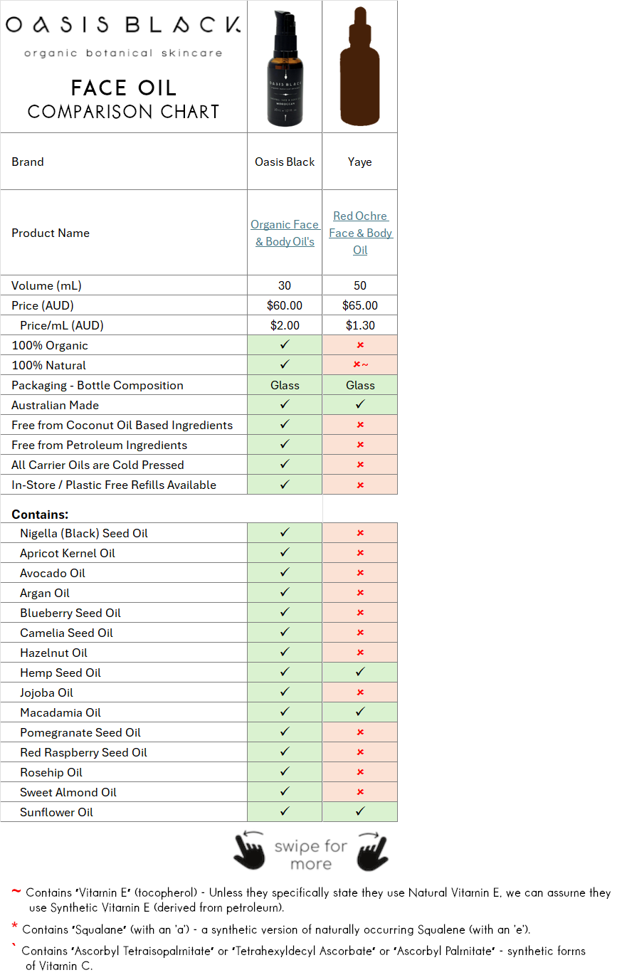 In-Depth Comparison of the Ingredients, Claims & Packaging of over 160 Facial Oils. Oasis Black Organic Face & Body Oil is the best and only product that's 100% Organic, 100% Natural and made using only Cold Pressed Virgin Carrier Oils & Steam Distilled Essential Oils. This image compares: Oasis Black to Yaye
