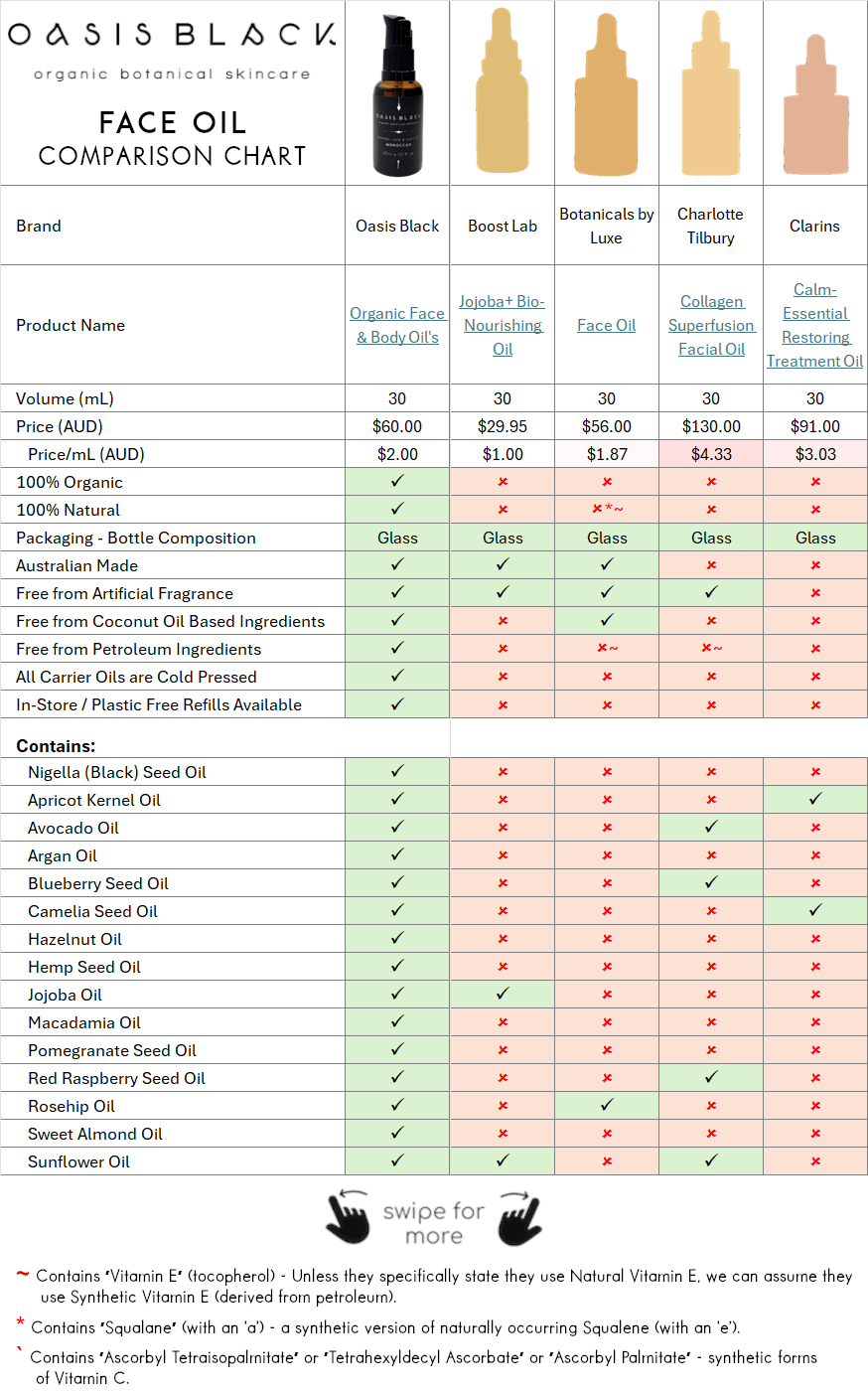 In-Depth Comparison of the Ingredients, Claims & Packaging of over 160 Facial Oils. Oasis Black Organic Face & Body Oil is the best and only product that's 100% Organic, 100% Natural and made using only Cold Pressed Virgin Carrier Oils & Steam Distilled Essential Oils. This image compares: Boost Lab (Jojoba+ Bio-Nourishing Oil), Botanicals by Luxe (Face Oil), Charlotte Tilbury (Collagen Superfusion Facial Oil), Clarins (Calm-Essential Restoring Treatment Oil)